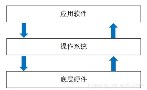 Java語言程序設(shè)計 計算機(jī)編程的基石